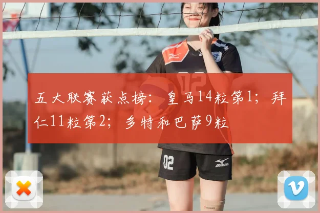 五大联赛获点榜：皇马14粒第1；拜仁11粒第2；多特和巴萨9粒